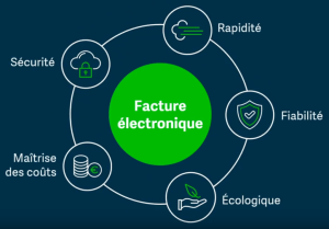 Schéma de la facture électronique